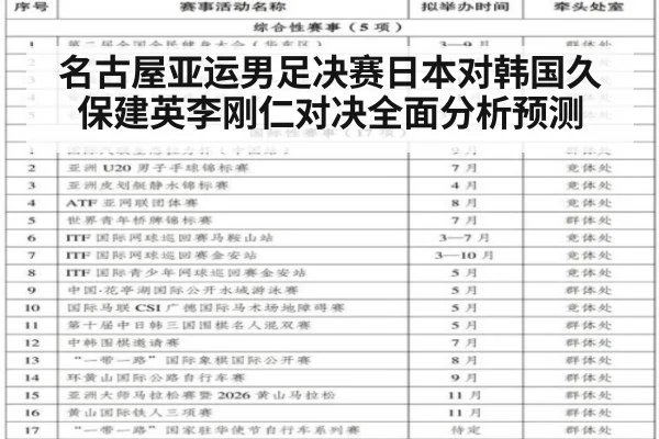名古屋亚运男足决赛日本对韩国久保建英李刚仁对决全面分析预测